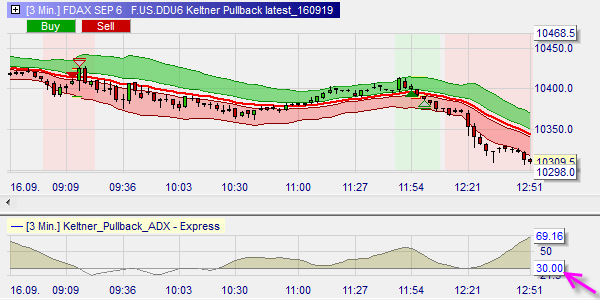 Trading strategy based on Keltner channels, ADX and trend pullbacks for NanoTrader.