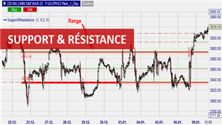 Comment utiliser support et résistance en analyse technique