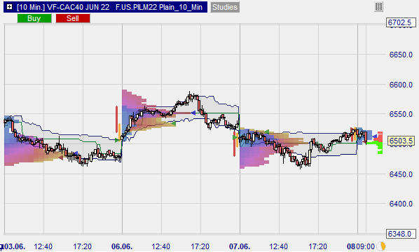 TPO pour le future CAC 40.