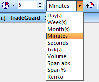 All time frames are possible in NanoTrader.