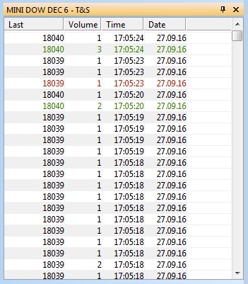 NanoTrader showing the time and sales information for the mini Dow future.