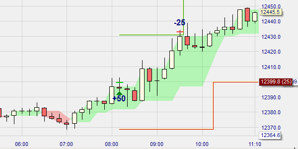 Stop Longlife sur NanoTrader Full.