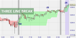 Le signal Three Line Break performe à l’occasion de Trader Sélection