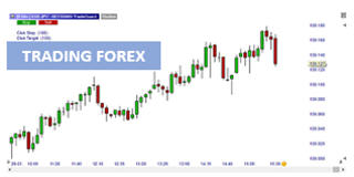 Trader les devises avec NanoTrader 