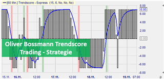 Présentation de la stratégie de trading Trendscore.