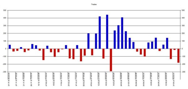 Distribution des profits et pertes.