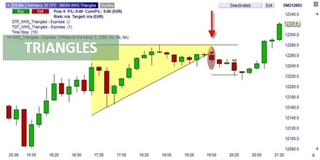 La stratégie de trading des triangles 