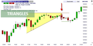 La stratégie de trading des triangles