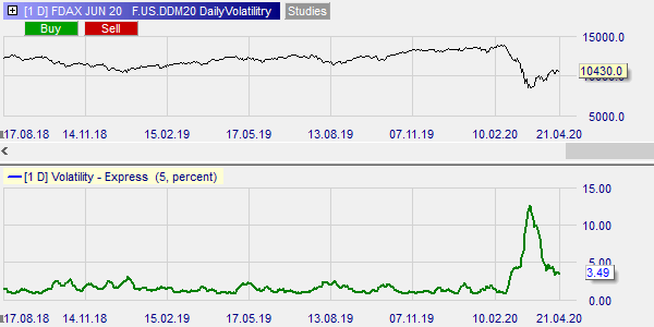 Exploitez la volatilité sur NanoTrader.