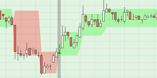 Le signal Three Line Break Sur NanoTrader