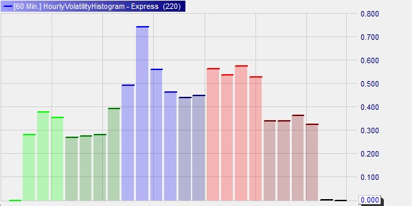 Volatilité horaire.