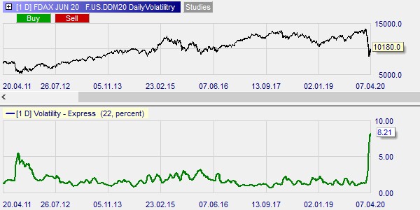 Stratégies de négociation du DAX.