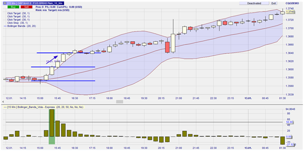 Bollinger Volatility Explosion sur NanoTrader