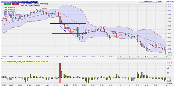 Bollinger Volatility Explosion on NanoTrader