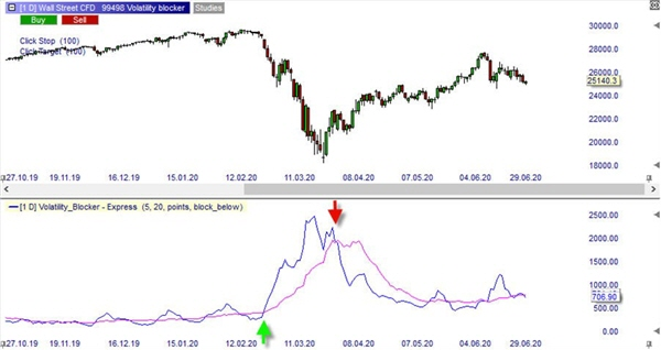 Volatility Blocker NanoTrader Full.