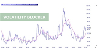 L'indicateur Volatility Blocker sur NanoTrader