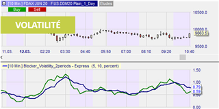 How to measure volatility.