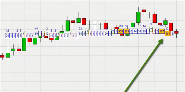 Trading de volume avec NanoTrader de WH SelfInvest.