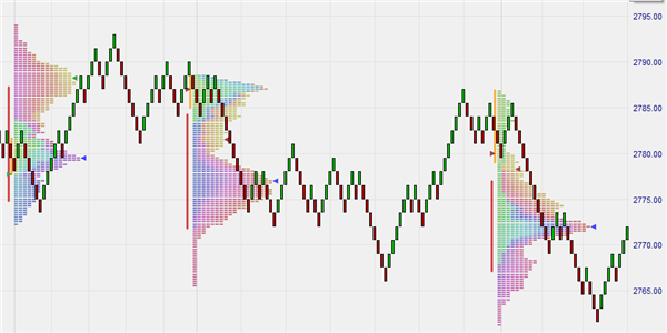 Opportunités Temps prix sur les graphiques Renko.