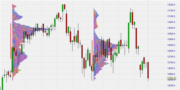 Trading de volume sur la meilleure plateforme de trading.