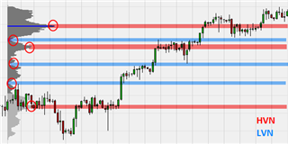 Le trading des futures basé sur volumes.