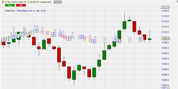 Volume Viewer sur  Nanotrader