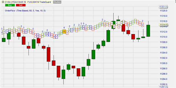 Volume Viewer sur NanoTrader