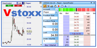 Pourquoi l’indice VSTOXX devrait vous intéresser ?