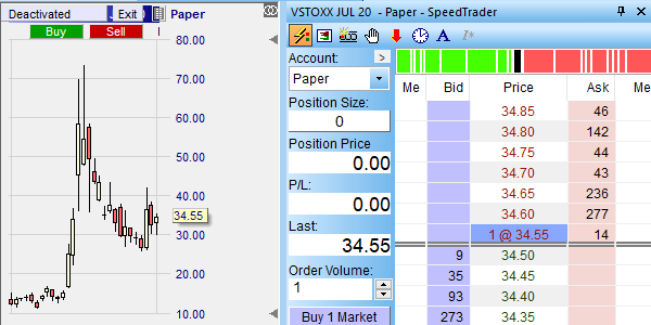 Les future Vstoxx sur NanoTrader - un contrat très liquide.