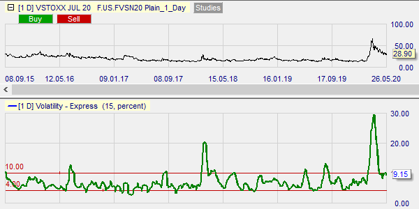 Volatilité du Vstoxx sur NanoTrader Full.