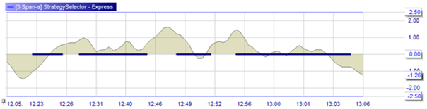 L'outil StrategySelector sur NanoTrader 