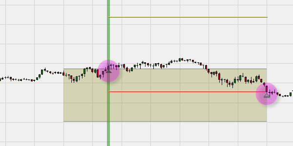 Une stratégie de négociation pour le S&P 500.