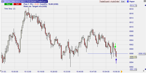 Le stop temporel sur NanoTrader Full.