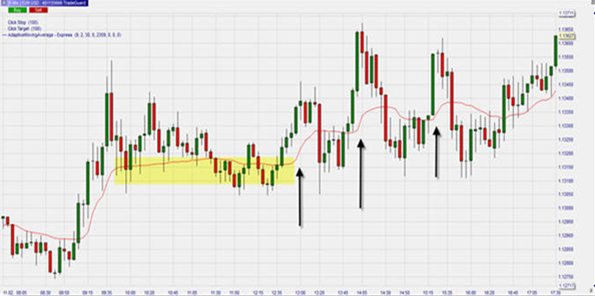 The adaptive moving average designed by trader Perry J. Kaufmann.