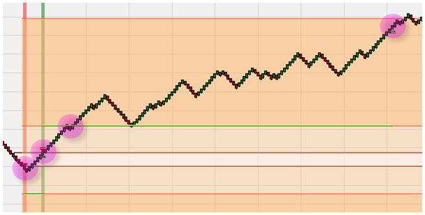 Un signal de vente à découvert.