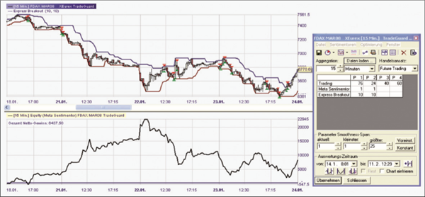 Filtrer les signaux de trading.