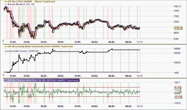 Signaux de trading dans le NanoTrader.