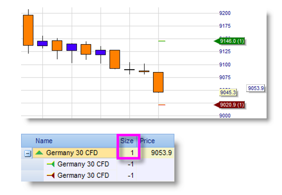 Hedging CFD and forex positions