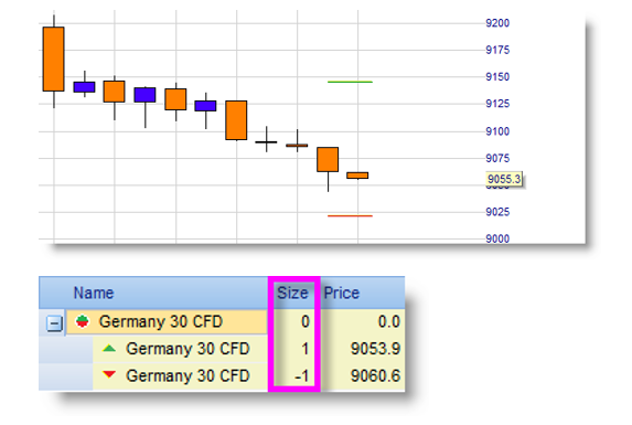 Hedging and trading forex