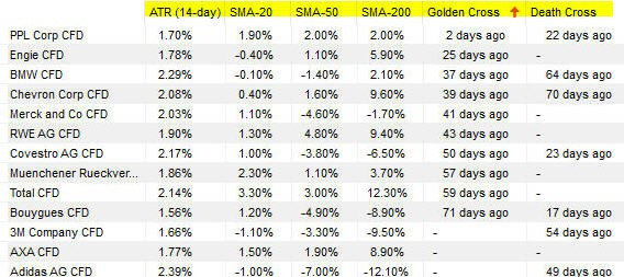 SignalRadar Moving Averages.