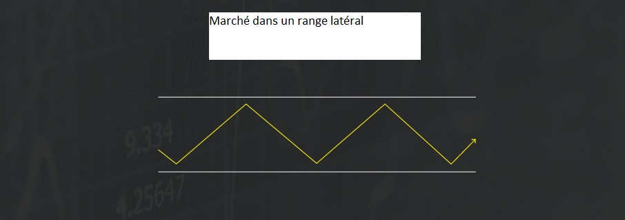 Marchés en range latéral.