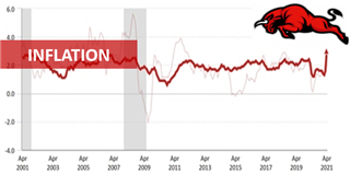 Inflation incontrôlable - Spectres et chasseurs de spectres