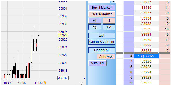 Carnet d'ordres du future CME Mini Dow.