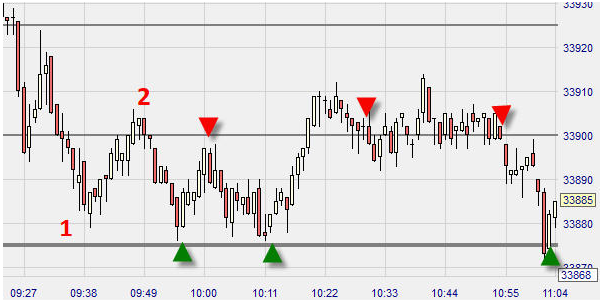 Les signaux de trading détectés par SNIPER.