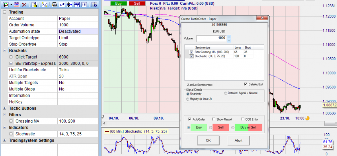 Une stratégie de trading gratuite décrite sur Babypips est convertie sans codage pour une utilisation automatisée sur la plateforme de trading NanoTrader 