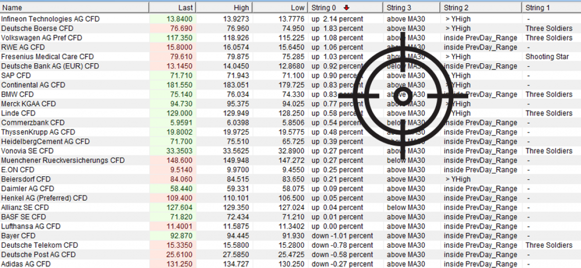 NanoTrader scanner pour actions, CFD, forex et futures.