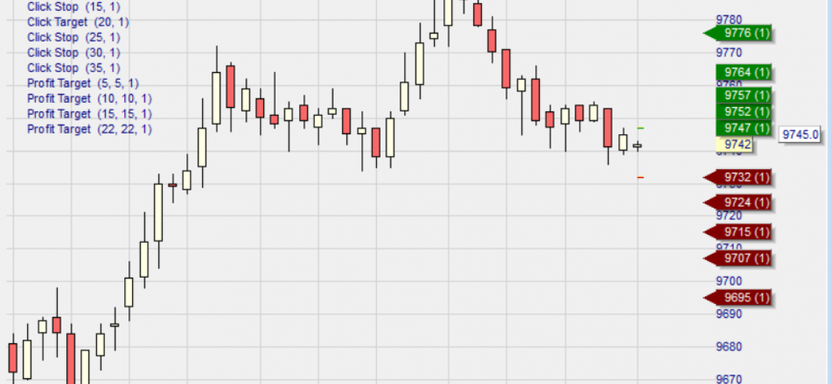 Trader avec des objectifs et stops multiples