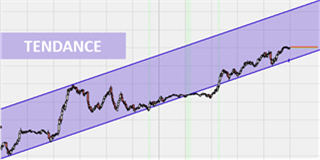 Tout ce que vous devez savoir sur le suivi de tendance.