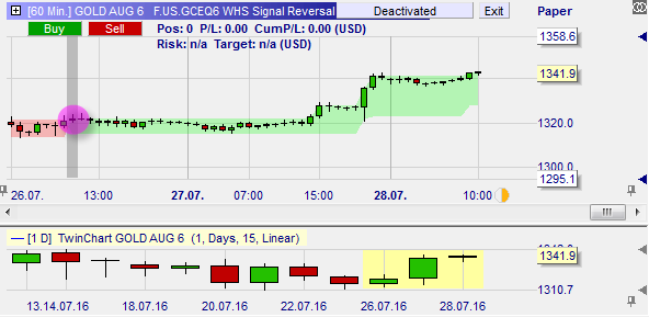 Graphique Three line break converti en bande three line break plus lisible.