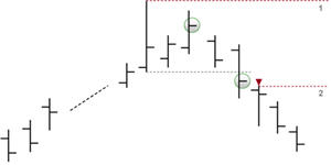 Stratégies de trading gratuites de traders célèbres.